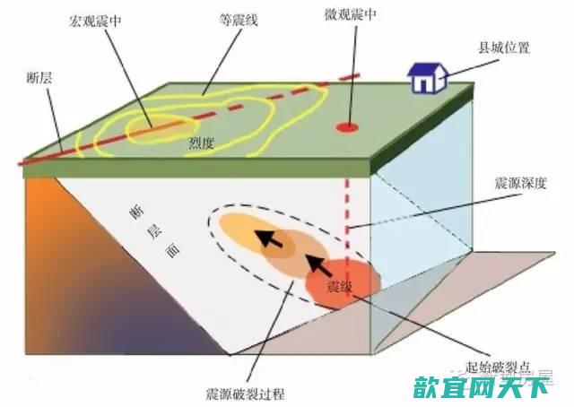 地震以后 怎么防霍乱发生