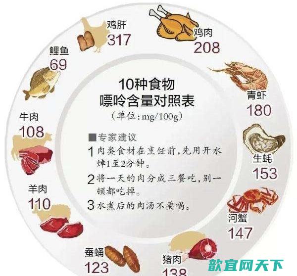 五大饮食误区 易致女性贫血