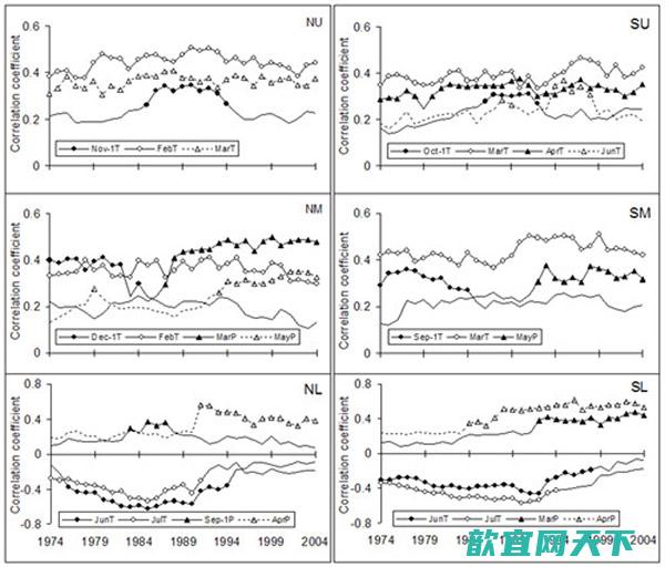 亚高山树木生长与气候变化关系研究进展