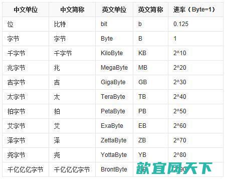 1k等于多少钱(1k,1w,1m代表多少钱)