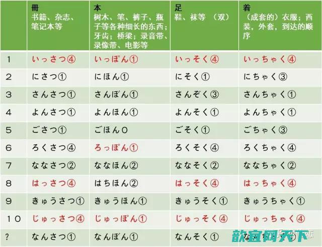 常用日语1000句