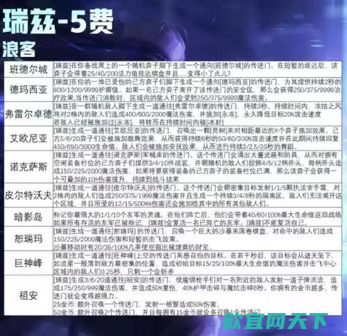 瑞滋最强阵容搭配(瑞兹最新出装2023)插图2