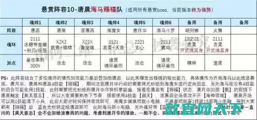 海马阵容搭配最新图片大全(海马跟什么搭配功效最好)插图5