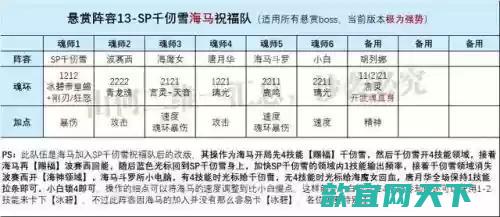 海马阵容搭配最新图片大全(海马跟什么搭配功效最好)插图6