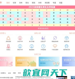 【清宫图表】生男生女清宫图表